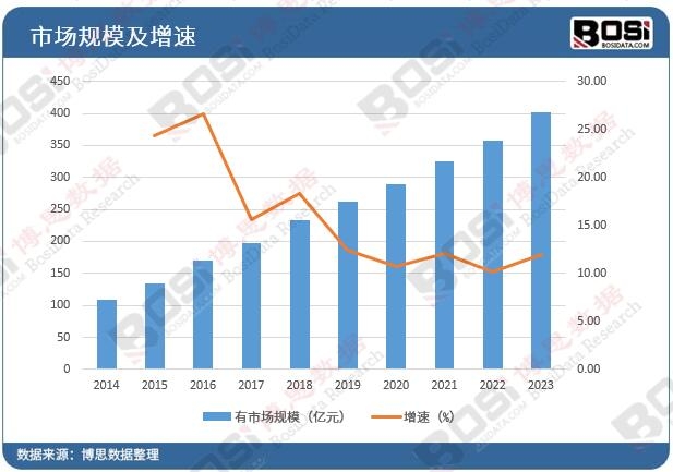 预制型橡胶跑道行业蓬勃发展市场需求持续增长(图3)
